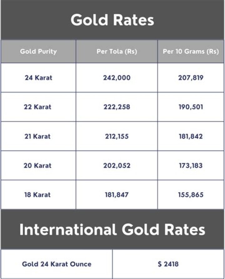 1 Tola Gold Price: Understanding the Value and Trends