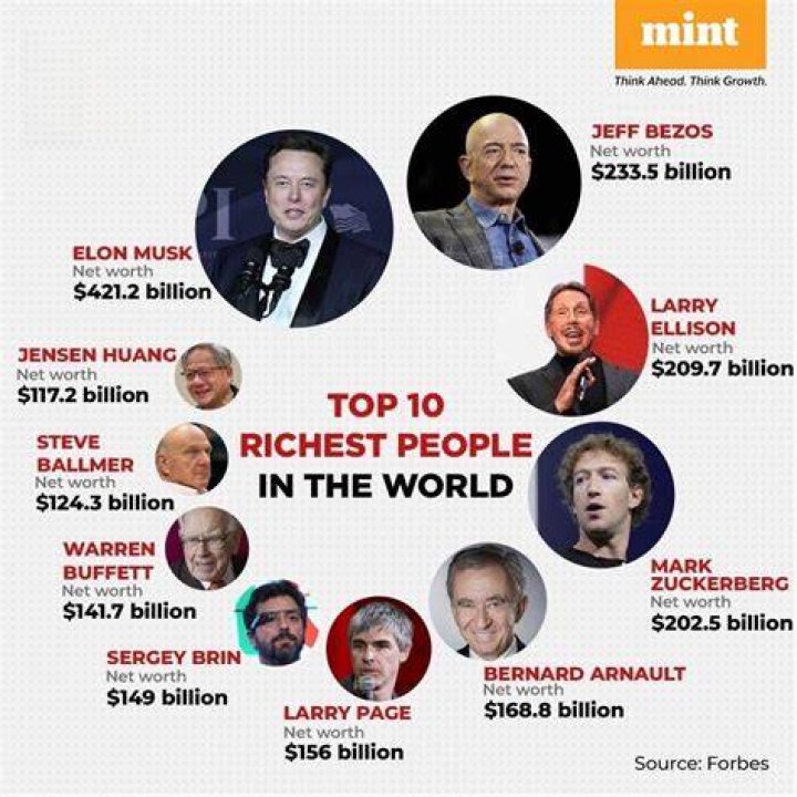 10 Wealthiest Preachers: Net Worth and Influence