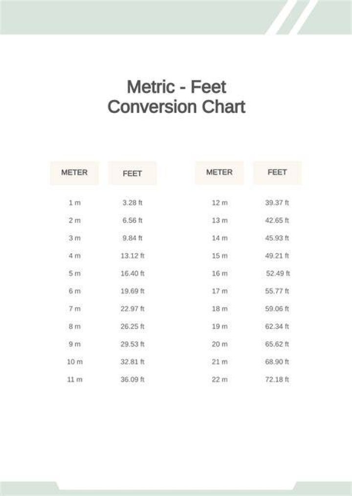 167cm in Feet: The Ultimate Conversion Guide