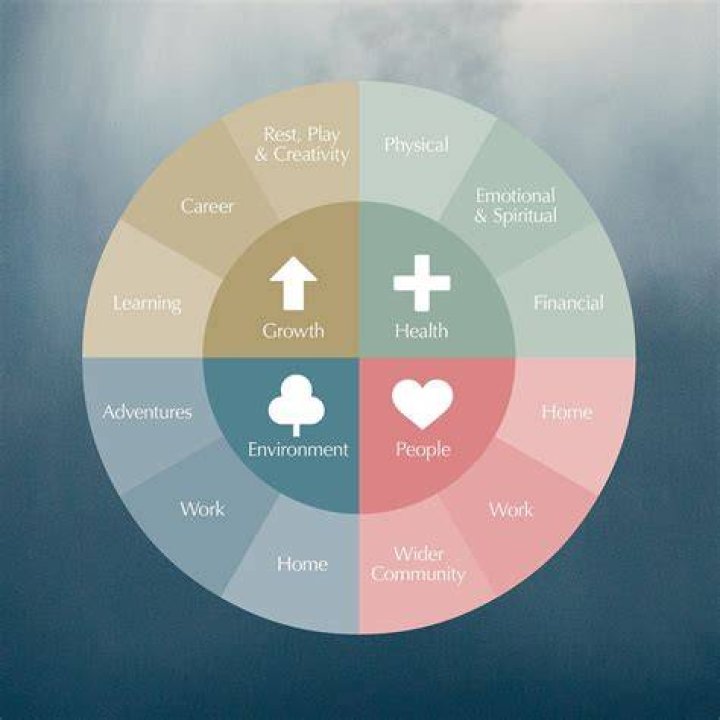 4: The Importance of Four in Various Aspects of Life