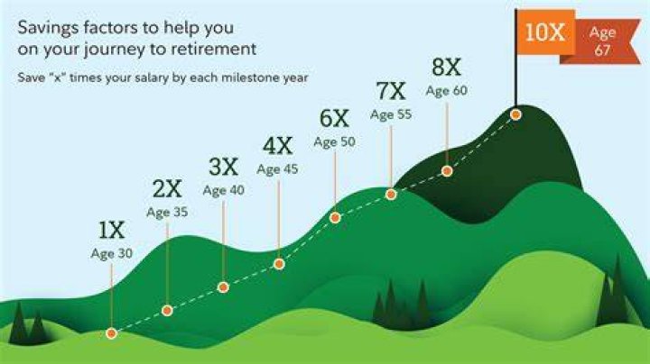 60 Years Later: Understanding Pension Schemes and Their Evolution