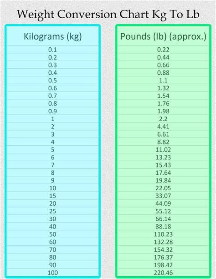 86.5 kg to Pounds: Your Comprehensive Guide to Weight Conversion
