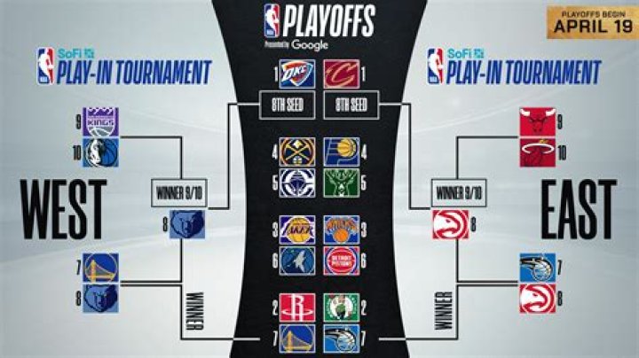 A Complete Guide to the MLS Playoff Bracket: Everything You Need to Know