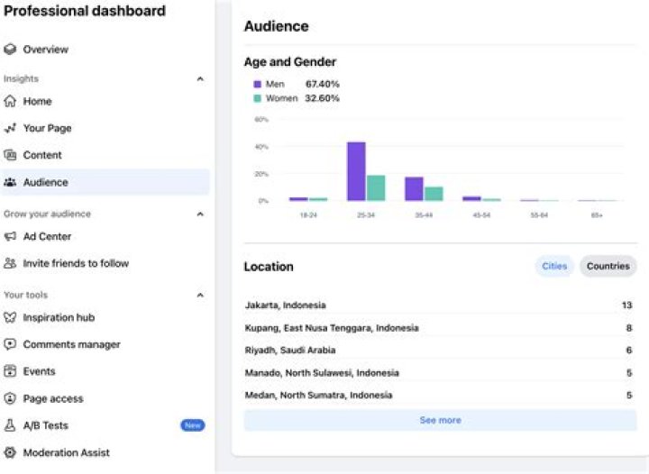 A Comprehensive Guide to Amy Stran on Facebook: Insights and Impact
