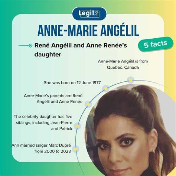 Anne-Marie Angélil: A Journey Through Life and Legacy