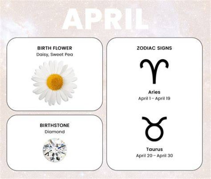 April 12: What Zodiac Sign Are You?