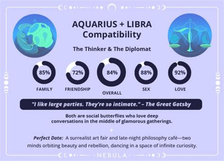 Aquarius and Libra Compatibility: Exploring the Cosmic Connection