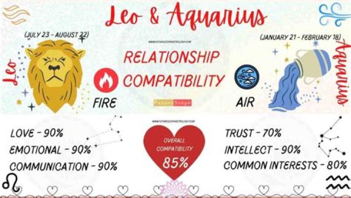 Aquarius and Scorpio Compatibility: A Deep Dive into Their Astrological Relationship