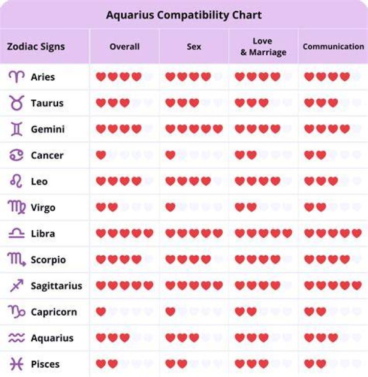 Aquarius and Scorpio Compatibility: A Deep Dive into Their Unique Connection