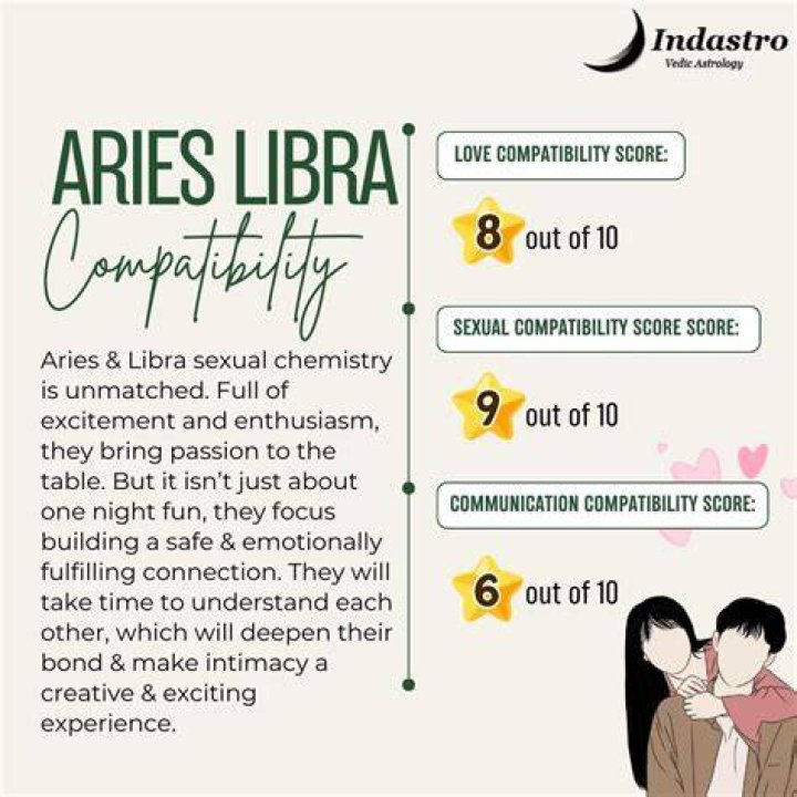 Aries and Aries Compatibility: Exploring the Dynamic Duo