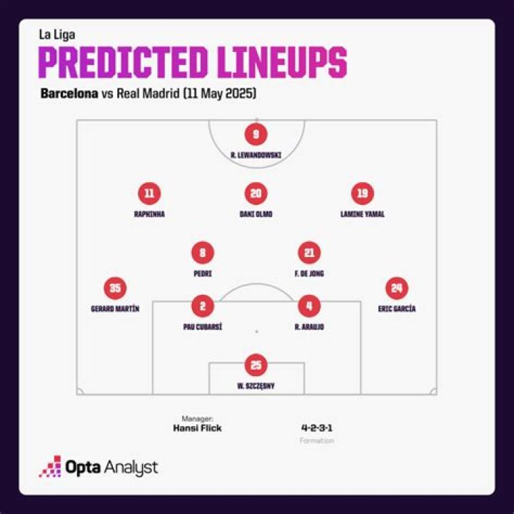 Athletic Bilbao Lineups Against FC Barcelona: A Comprehensive Analysis