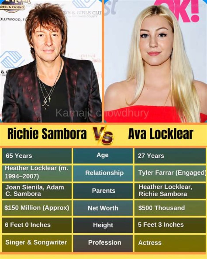 Ava Locklear: The Rising Star of Social Media