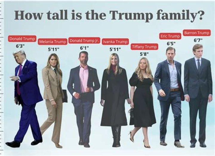 Barron Trump's Height Revealed: Inches Don't Lie