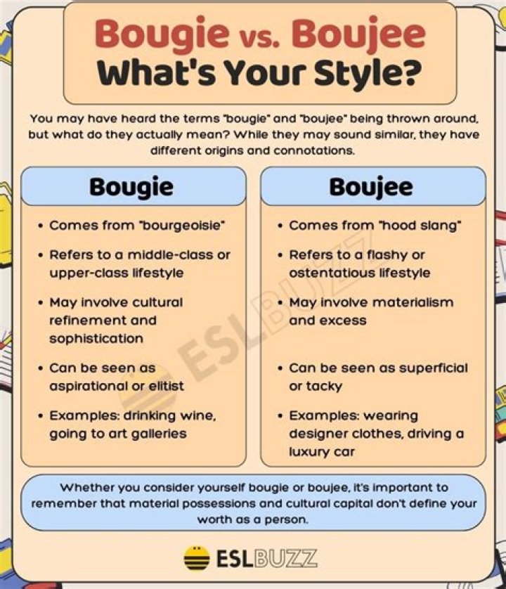 Bougie Meaning: Understanding the Term and Its Cultural Significance