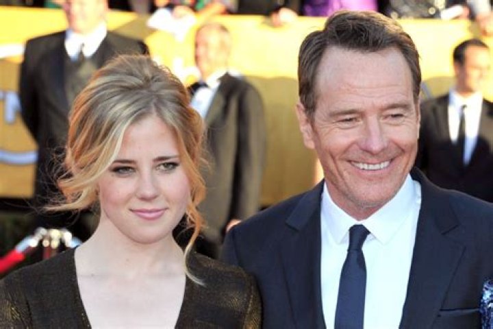 Bryan Cranston and His Journey Through Film and Television