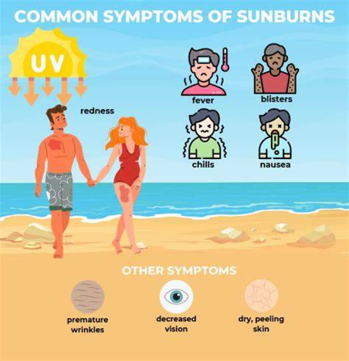 Can Black Skin Get Sunburnt? Understanding Skin Protection and Sun Exposure