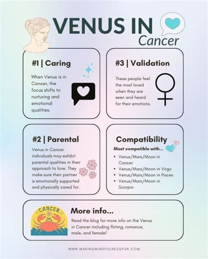 Cancer Venus: Understanding the Impact of Venus in Cancer on Personality and Relationships