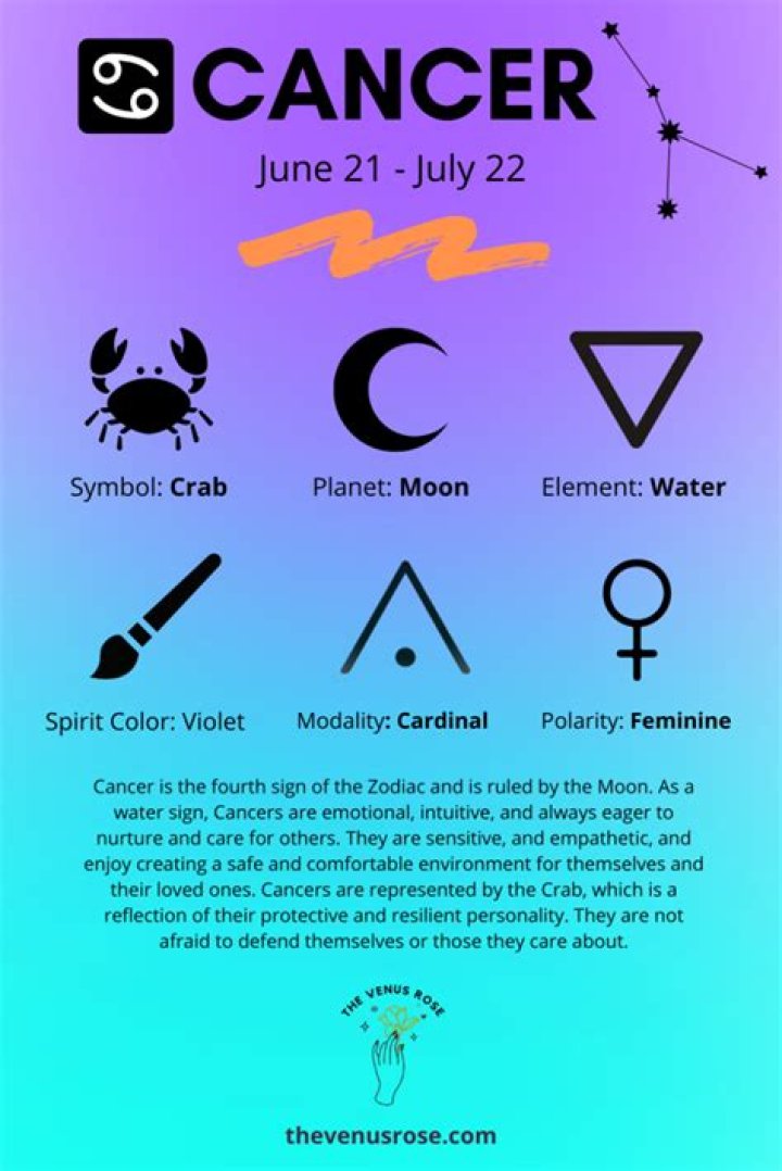 Cancer Zodiac Sign Dates: Understanding the Cancer Personality and Traits