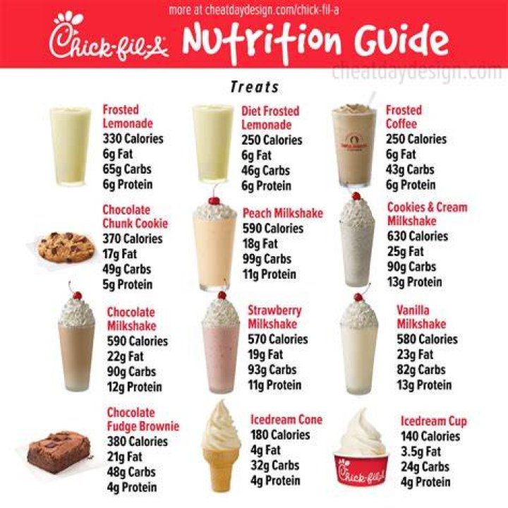 Chick-fil-A Milkshake: A Delicious Treat Worth Indulging In
