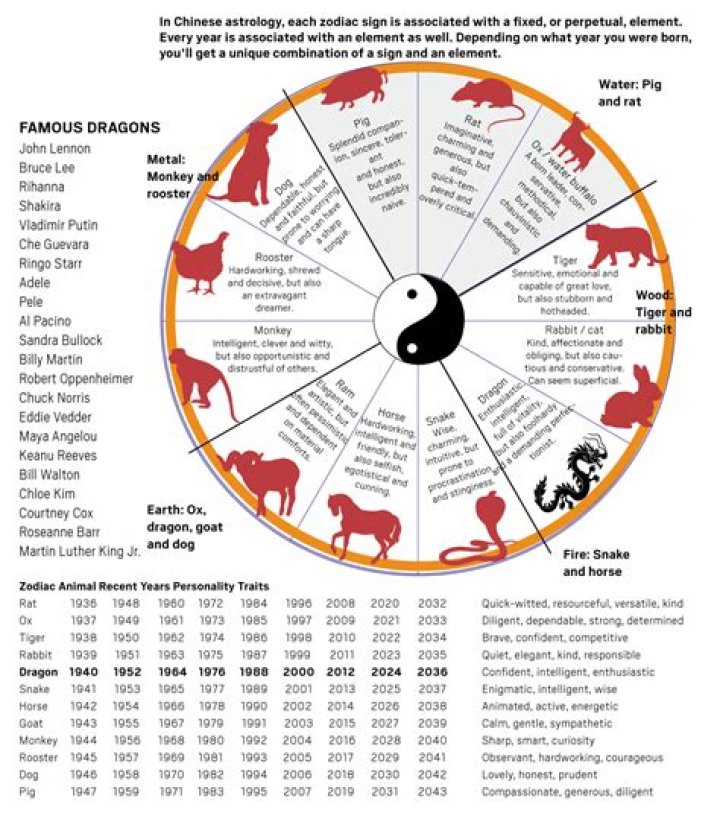 Chinese and Zodiac Compatibility: Understanding the Unique Interactions
