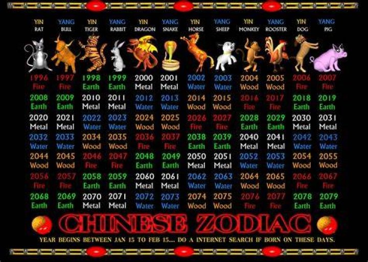 Chinese Horoscope for 2003: Insights and Predictions
