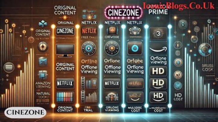 Cinezone: The Ultimate Destination for Movie Lovers