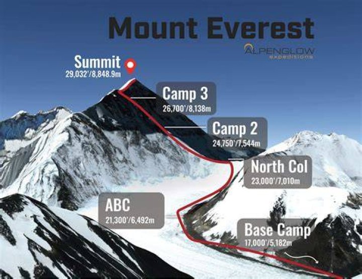 Climb to the Summit of Majestic Mount Zerbion