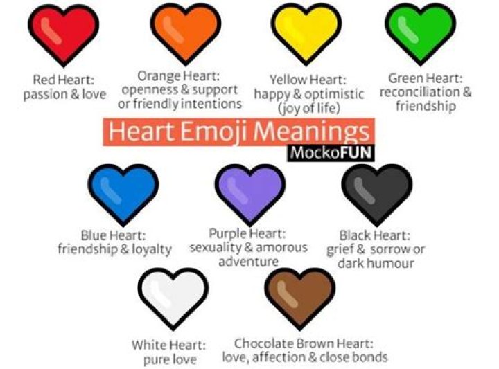 Color Heart Meaning by Emoji: Understanding Emotions through Heart Colors