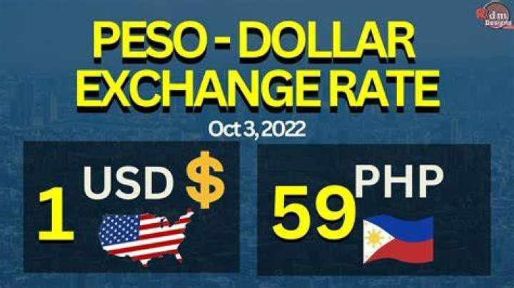 Compare and Find the Best Peso-Dollar Exchange Rate at Bancoppel