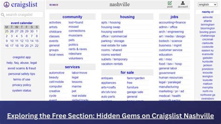Craigslist Winchester Virginia: Exploring Opportunities and Hidden Gems