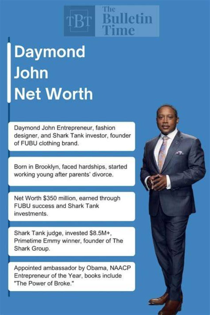 Daymond John Net Worth: An In-Depth Look at His Wealth and Success