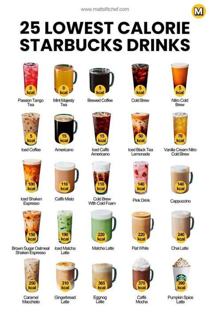 Discover the Best Low Calorie Starbucks Drinks for a Guilt-Free Indulgence