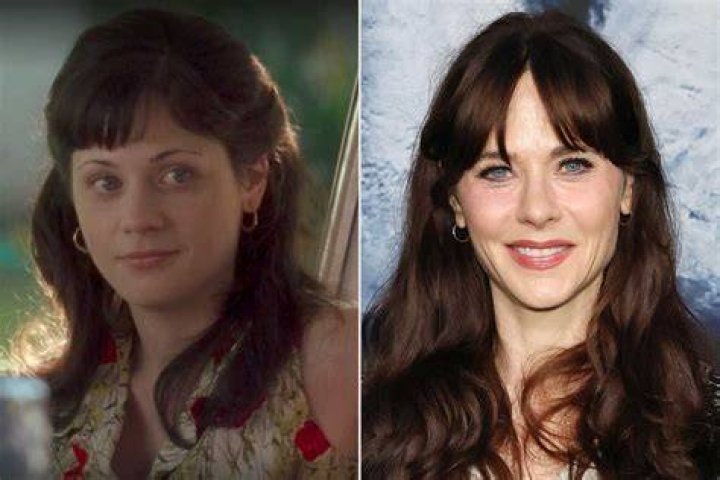 Discover the Iconic Almost Famous Cast: Unforgettable Stars