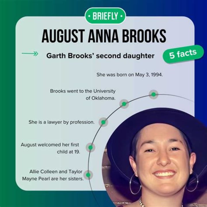 Discovering August Anna Brooks: A Journey Through Her Life
