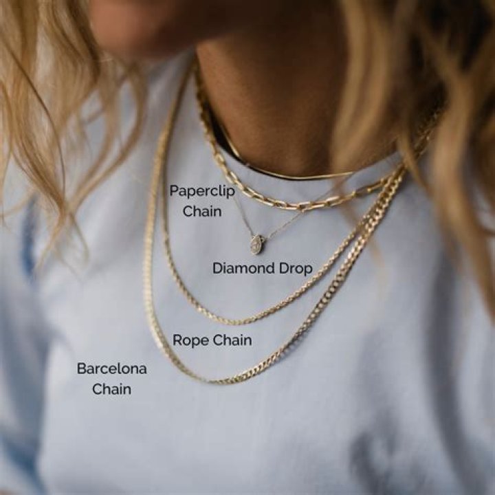 Discovering the Allure of Popular Necklaces: A Comprehensive Guide