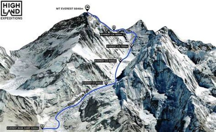 Discovering the Heights: Where is Mt. Everest Located?