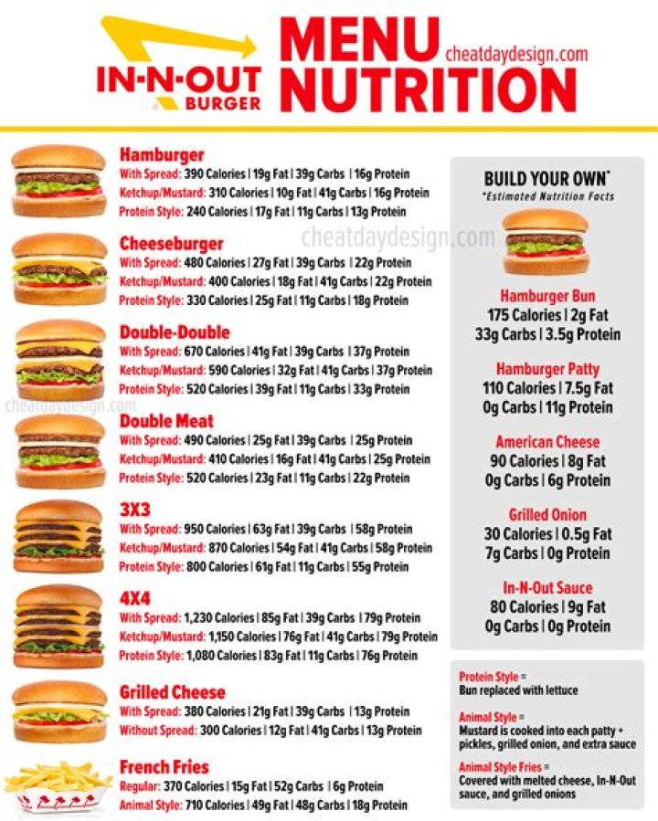 Discovering the In and Out Menu Prices for 2024