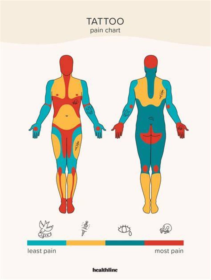 Do Hand Tattoos Hurt? A Comprehensive Guide to Understanding Pain Levels and Aftercare