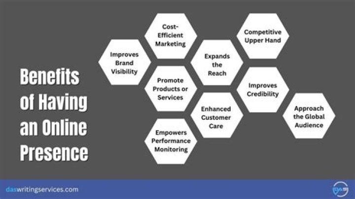 E-Area Website: Your Ultimate Guide to Effective Online Presence