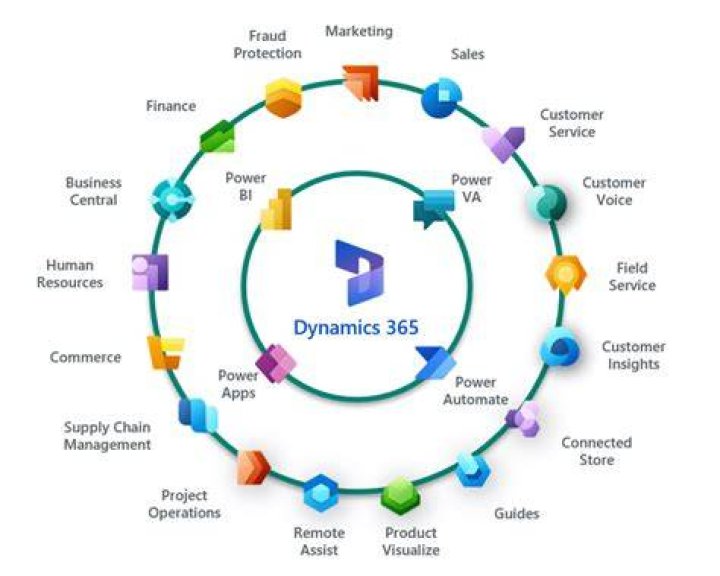 E Rulzpage3: Understanding the Dynamics of Online Platforms