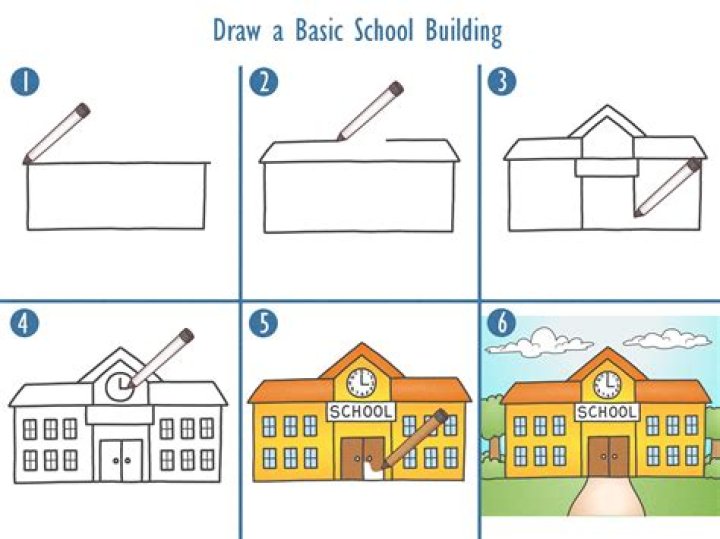 Easy School Drawing Ideas for Kids: A Complete Guide