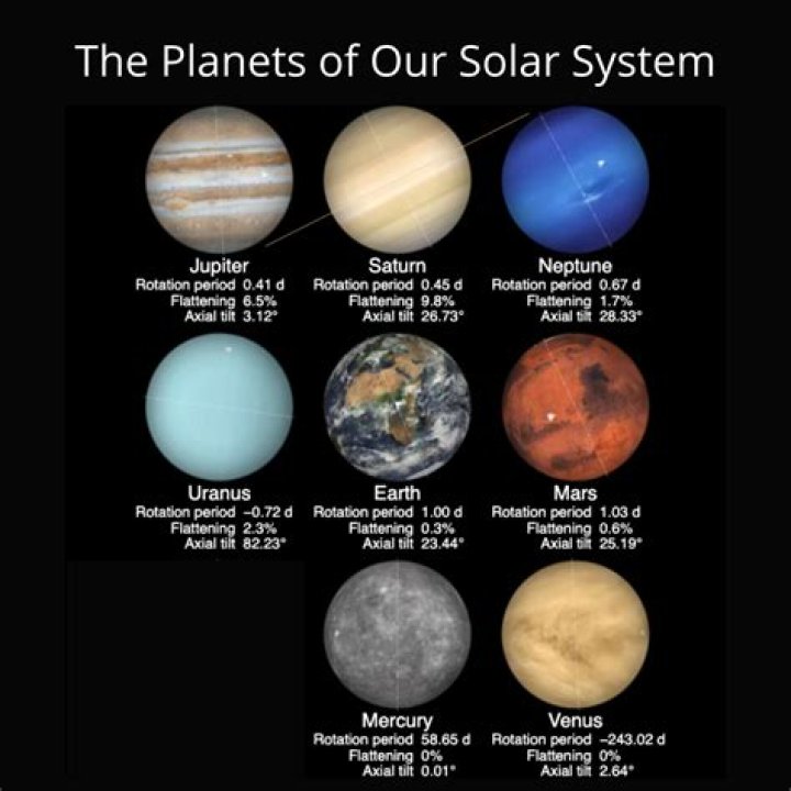 El Sol: The Radiant Star of Our Solar System