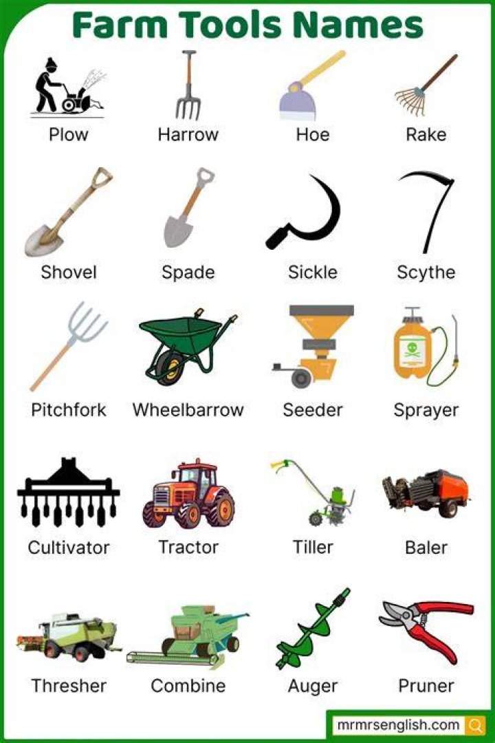 Essential Farming Tools Names with Pictures: A Complete Guide