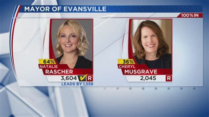 Evansville Mayor: Latest News & Updates