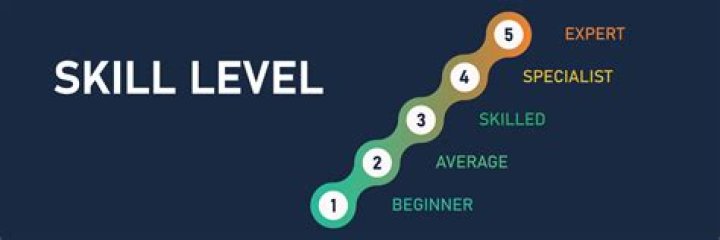 Expert TPC Training: Level Up Your Skills
