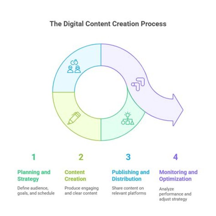 Exploring Monalita.xo: The Rising Star in Digital Content Creation