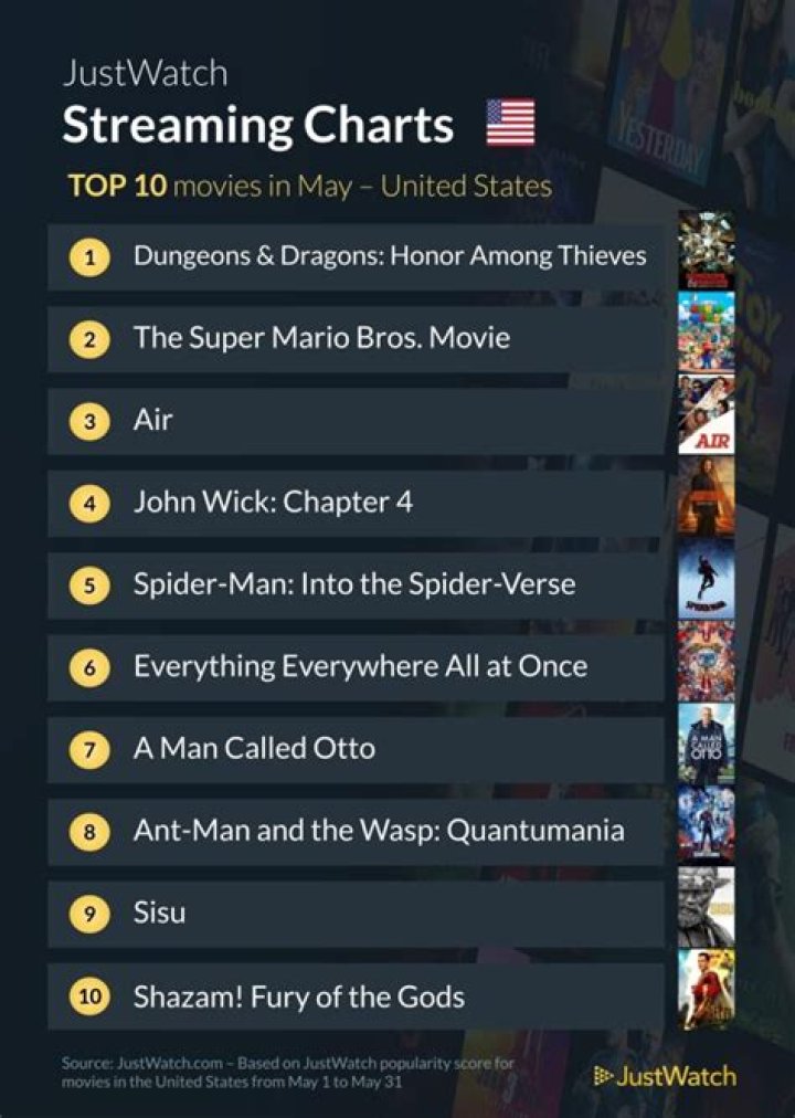 Exploring MoviesPoint: A Comprehensive Guide to Streaming Movies and Shows