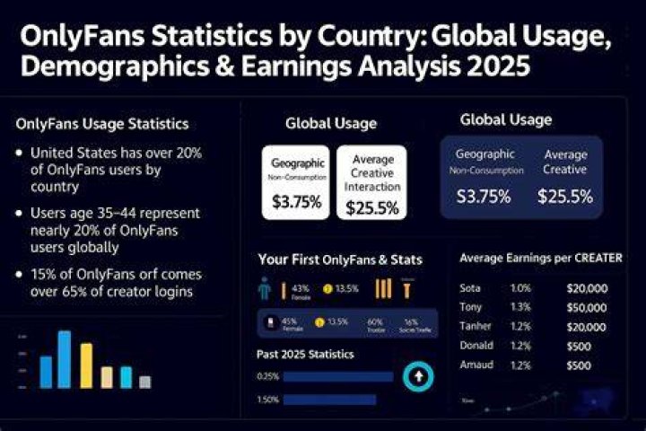 Exploring OnlyFans Careers: Opportunities and Insights