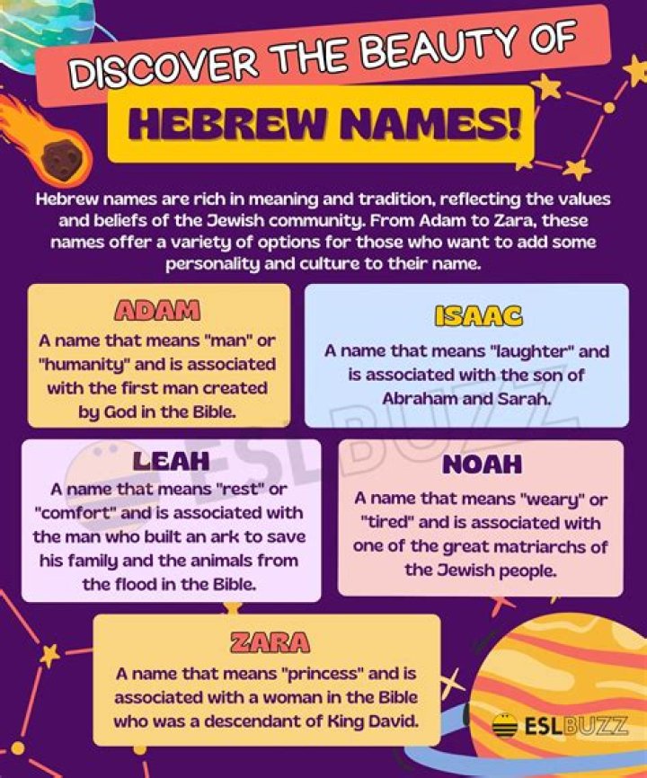 Exploring the Beauty of Hebrew Girls Names