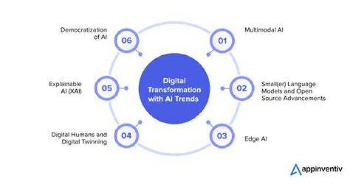 Exploring the Character AI Call Feature: Transforming Digital Interactions